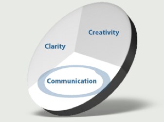 PROFESSIONAL DEVELOPMENT: The Three Threats to Creativity